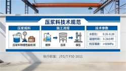 南宫本地工厂讲解：说一遍公路压浆料和铁路压浆料的区别